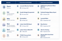 Zeitplan der VDR-Regionalkonferenzen 2027 Zeitplan der VDR-Regionalkonferenzen 2027