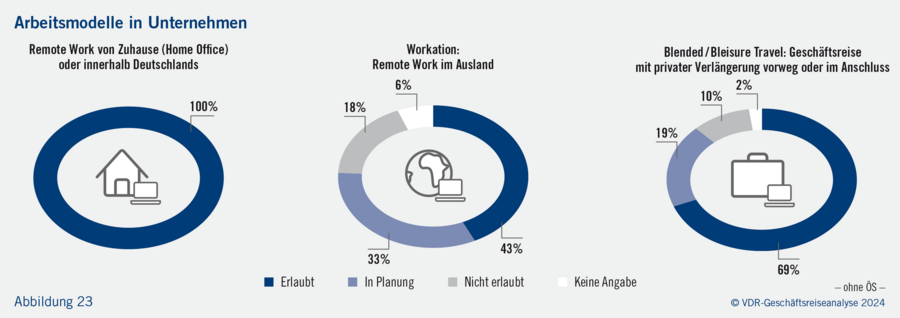 Arbeitsmodelle im Unternehmen | VDR Arbeitsmodelle im Unternehmen | VDR