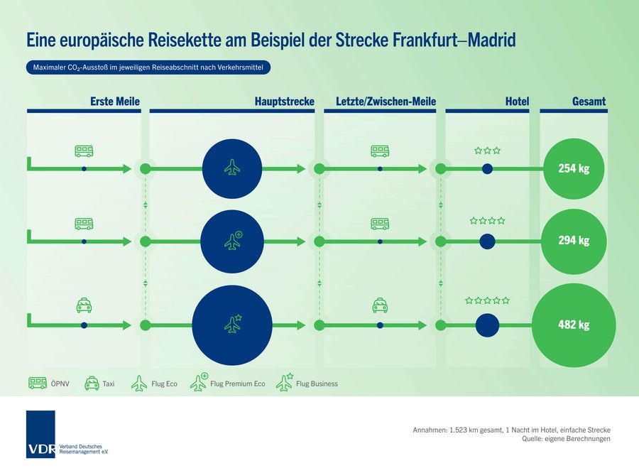 Reisekette: Frankfurt-Madrid | VDR Reisekette: Frankfurt-Madrid | VDR