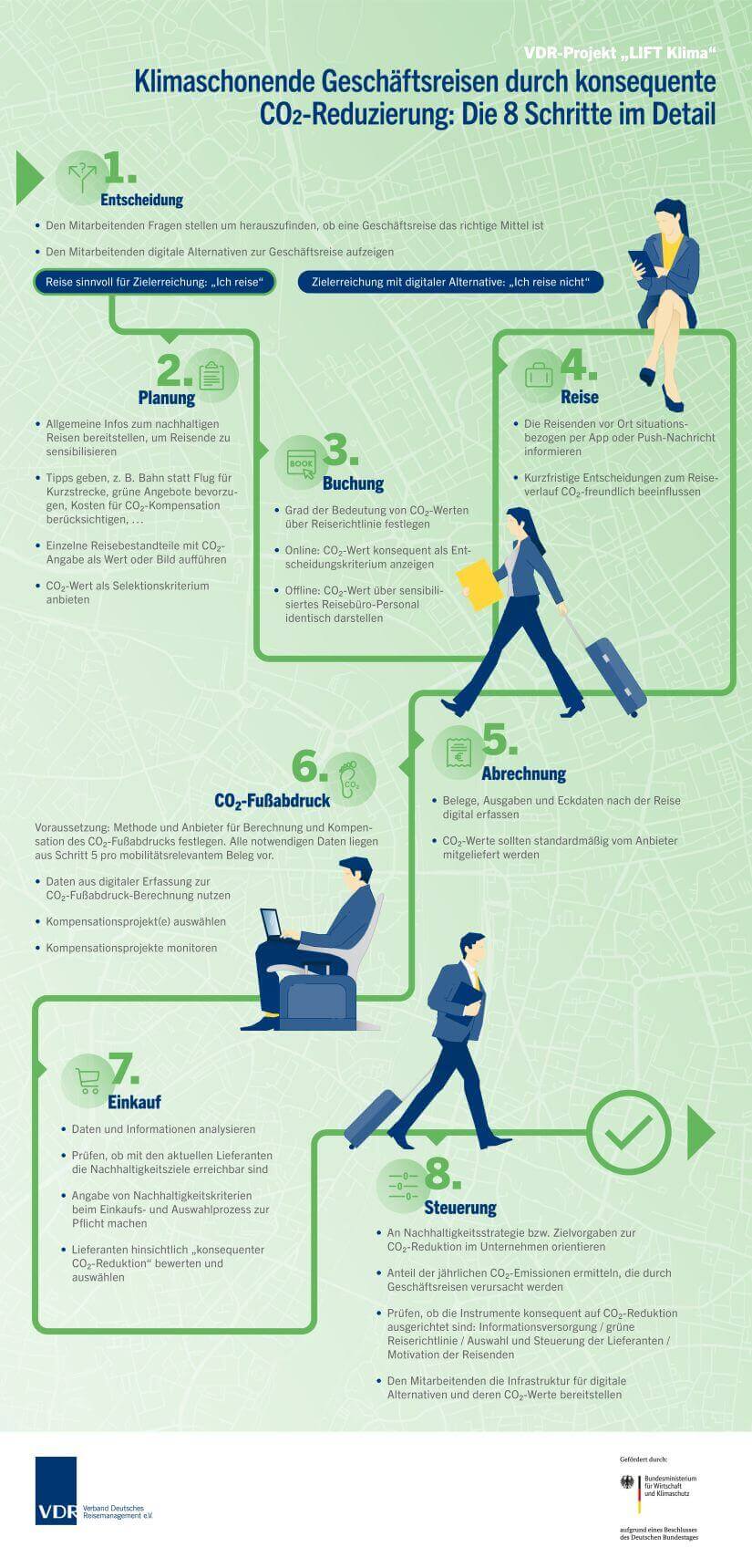 8 Schritte zur klimaschonenden Geschäftsreise | Verband Deutsches Reisemanagement (VDR)